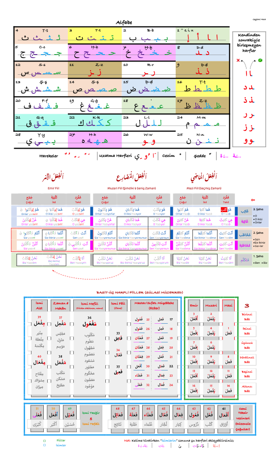 Pratik Sayfalar Kitap Kapak