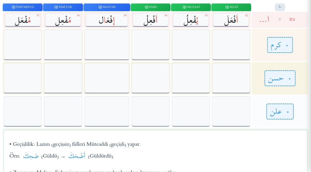Bâb bilgisi satırı