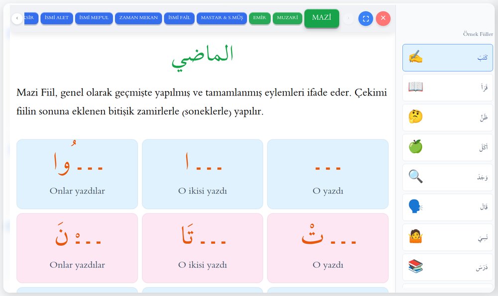 Dilbilgisi ekranı