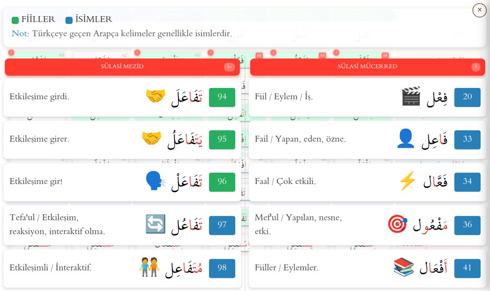 Hızlı liste kipi