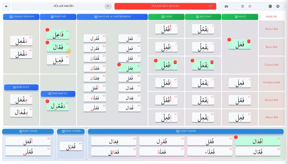 Sülâsî Mücerred tablosu